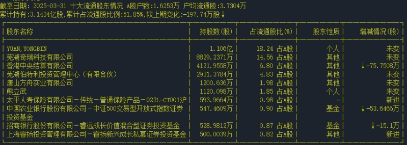 股东